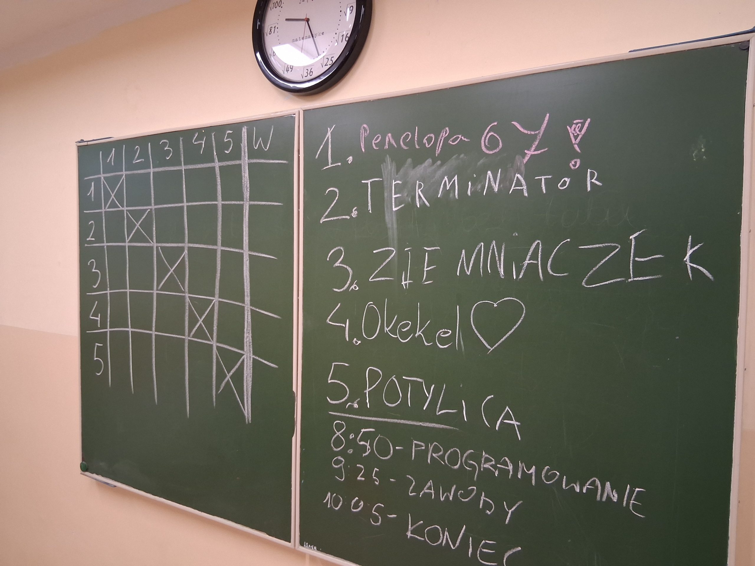 Tablica z wypisanymi imionami robotów.