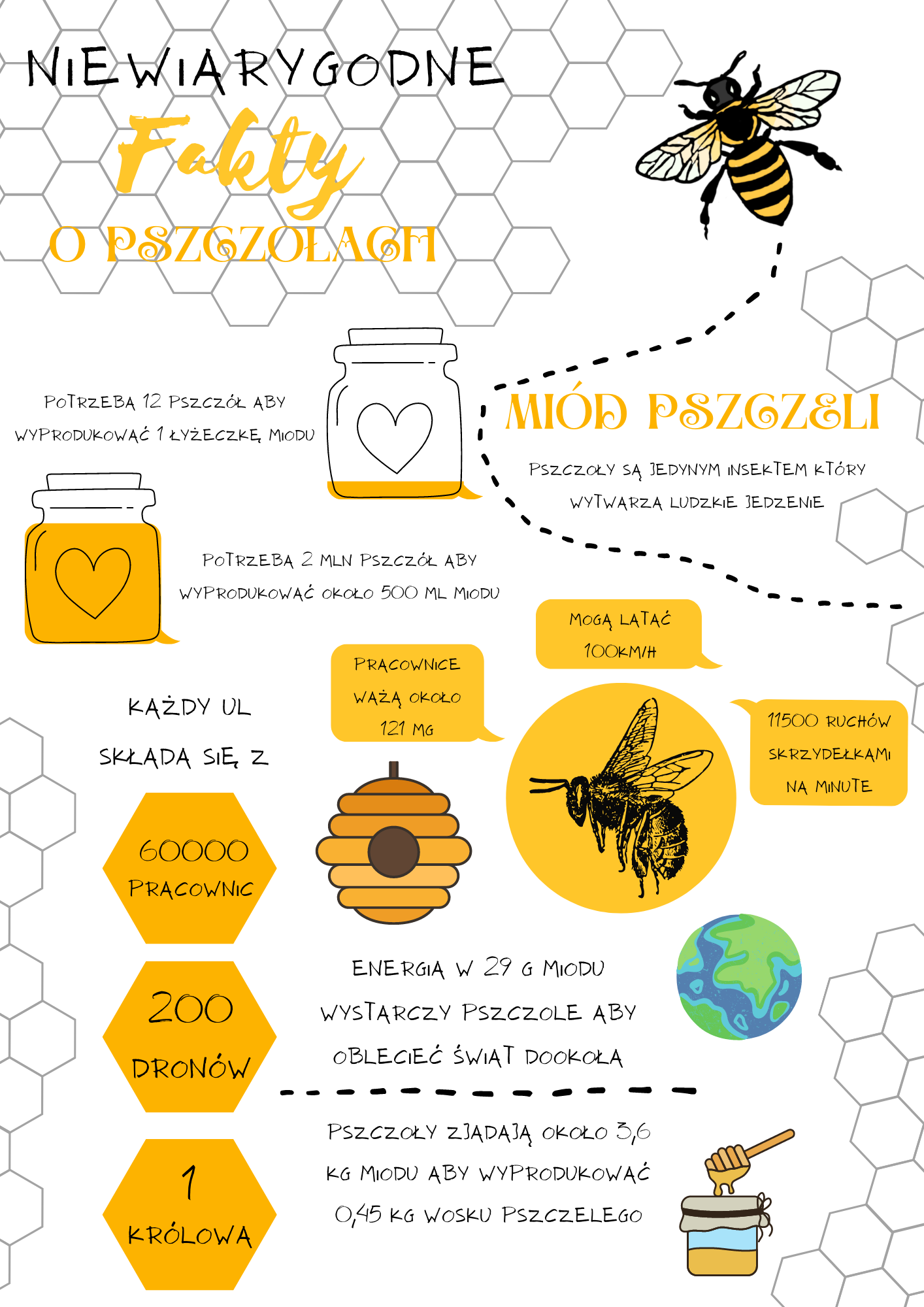 Plakat z ciekawostkami o pszczołach.