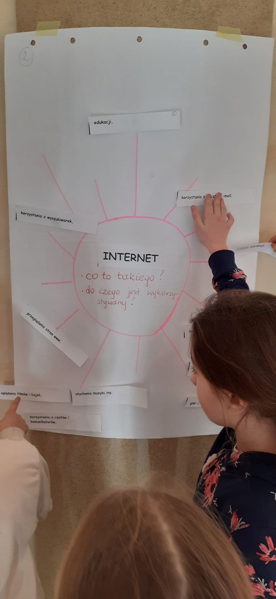 Uzupełnianie plakatu: Internet - co to takiego?